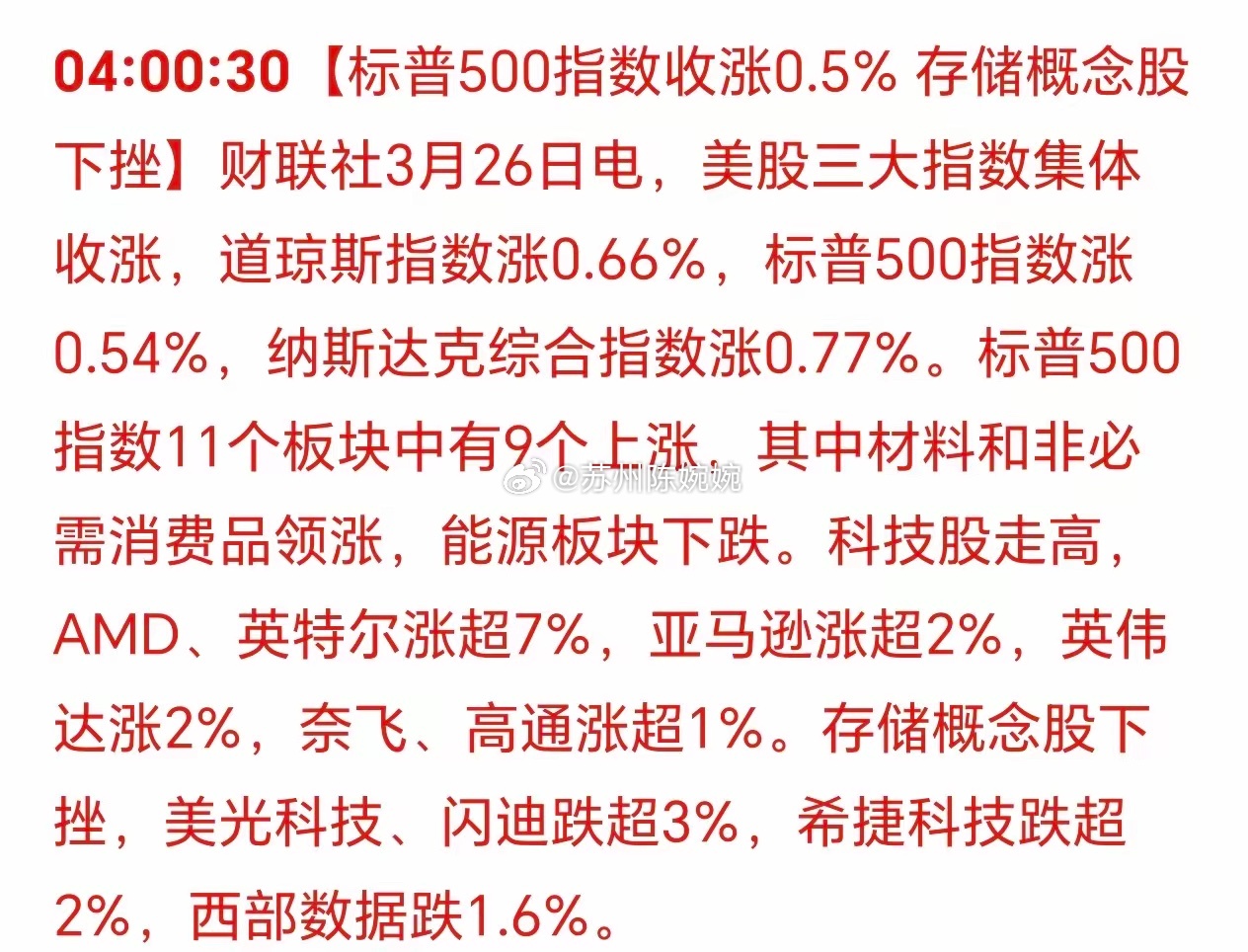 清晨6点05分，刚刚被消息震醒：美国三大股指集体上涨！反弹继续，科技股领涨！这只