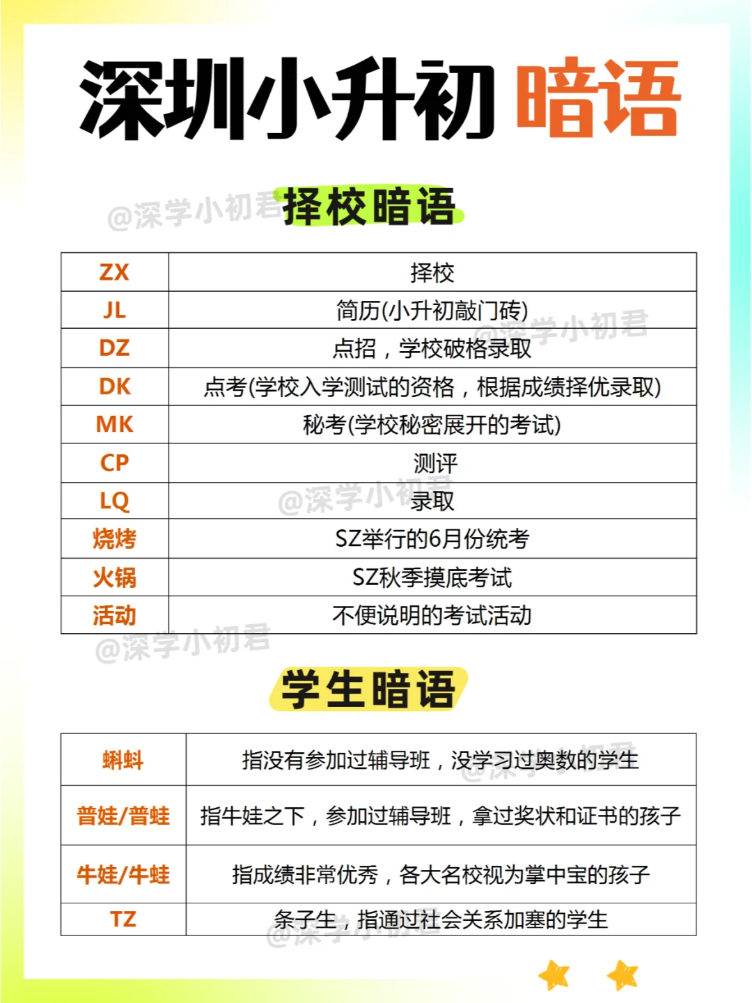 深圳小升初DZ信息 提前了解升学暗语‼️