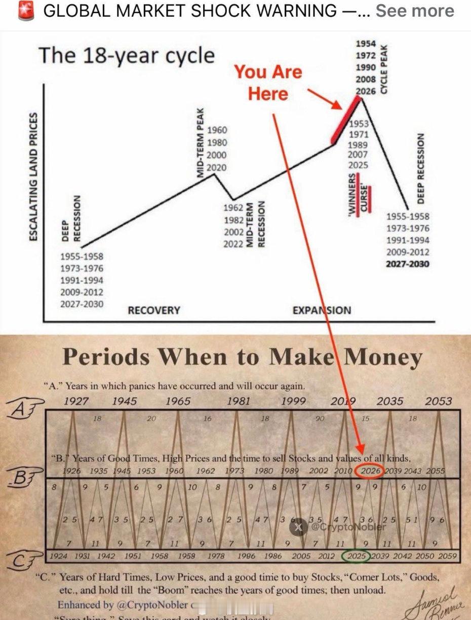今年是个宏观大年。希望大家暴富！ 