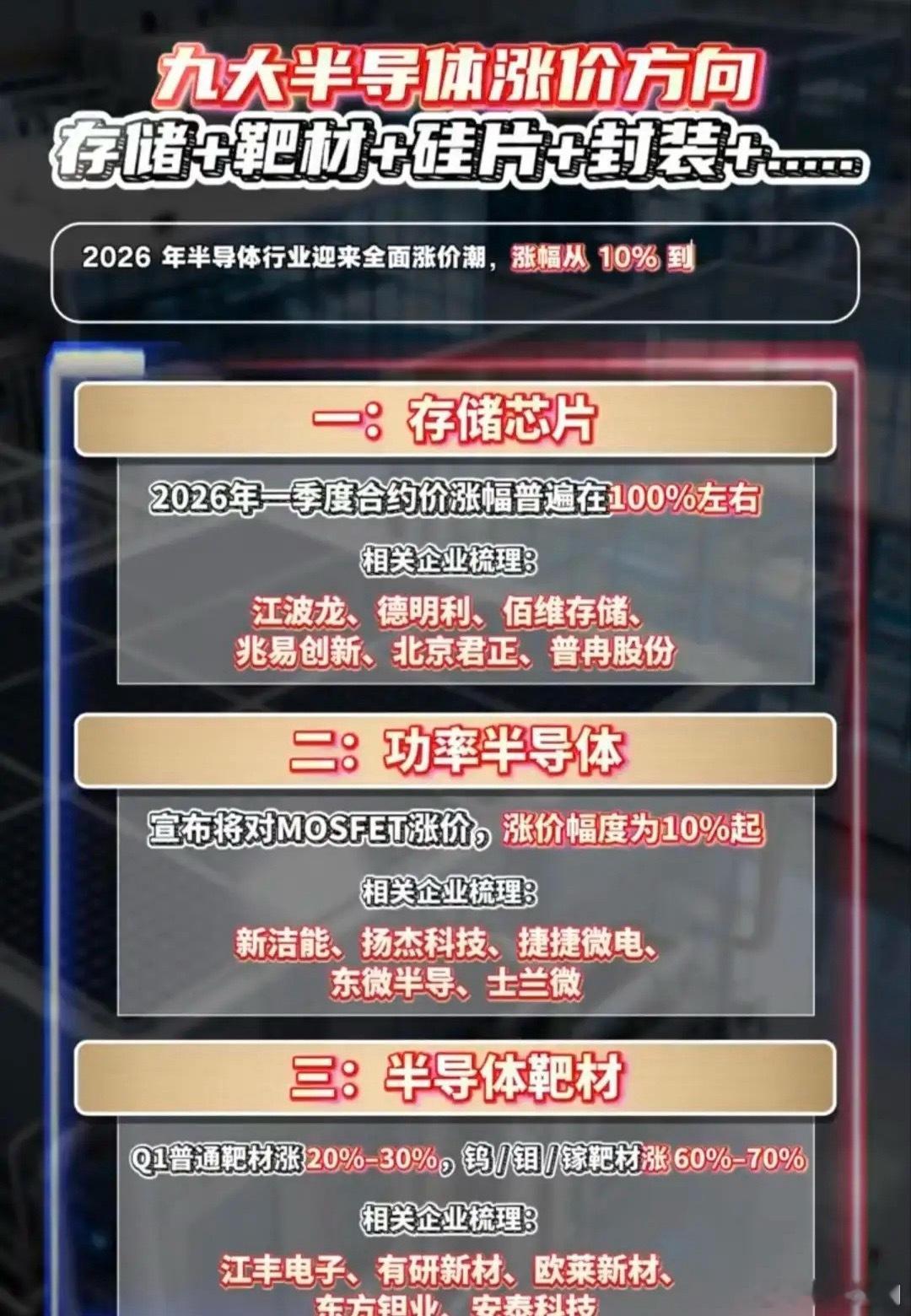 平台明确不要的艺人半导体涨价潮来袭：从芯片到材料，谁是本轮行情的“涨价王”？20