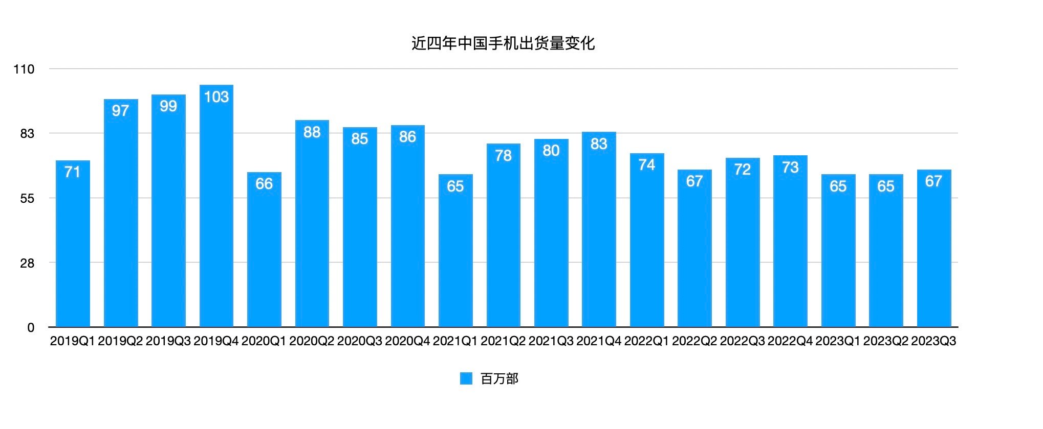 双十一手机市场回温：苹果遭冲击，华为回归，小米回暖 华为回归，苹果猛降价，国产手