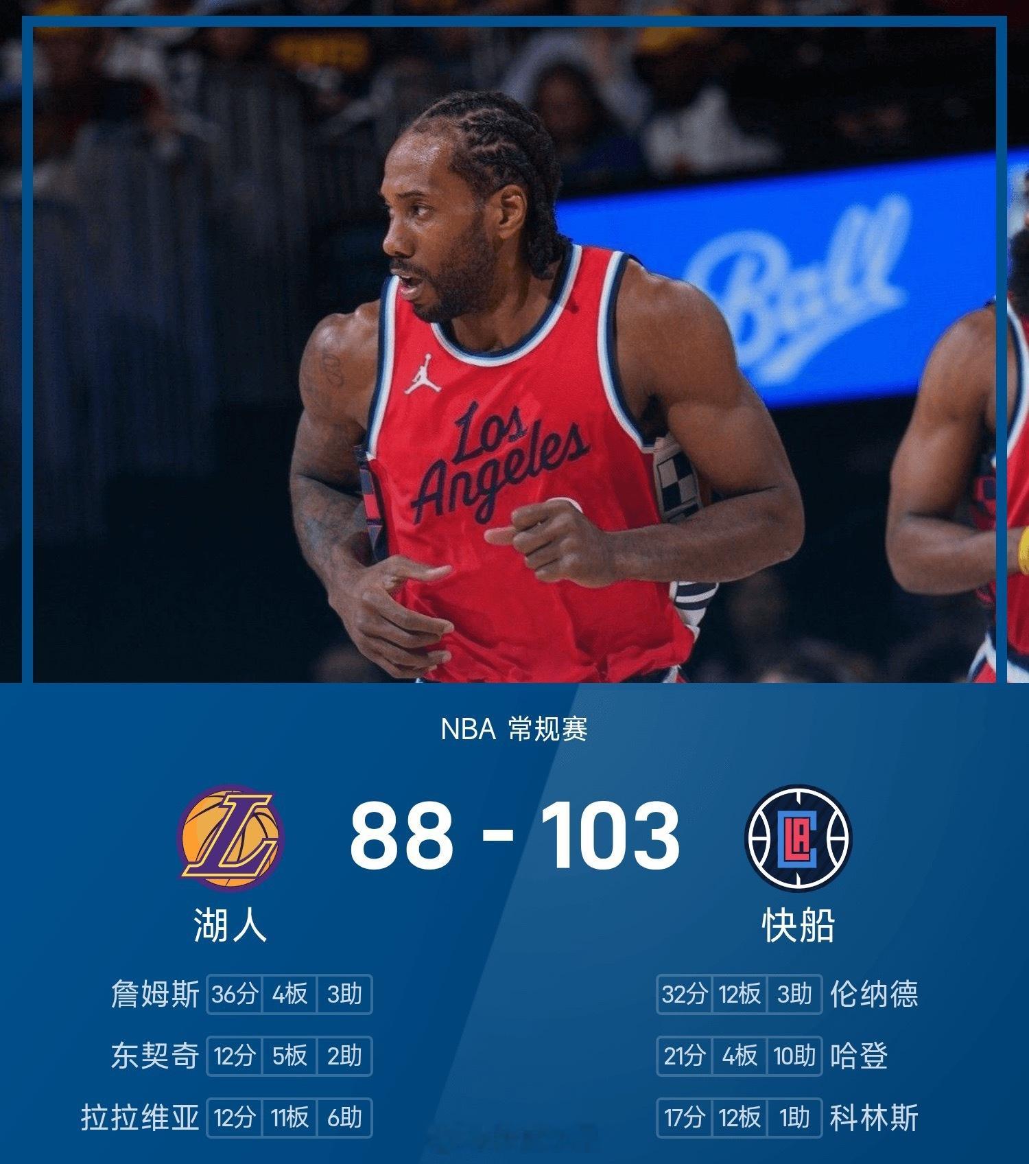 25/26赛季NBA 常规赛，快船对阵湖人。双方全场战罢，快船103-88战胜湖