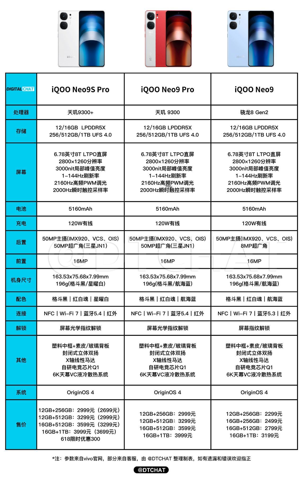 iQOO Neo9系列又又有新机了！2699元起、升级天玑9300+的Neo9 