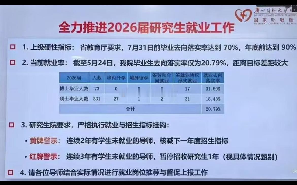 全力推进2026届研究生就业工作