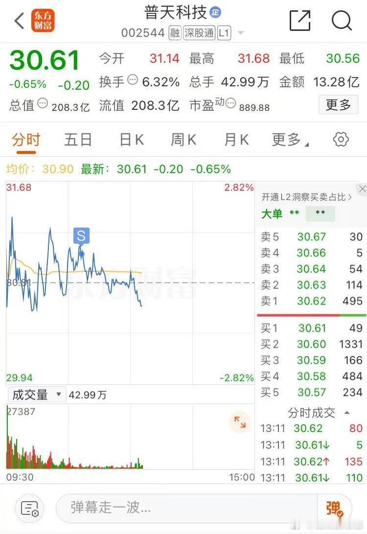 $普天科技 sz002544$ 咱们28号介入，15个点止盈落袋。商业航天后排存