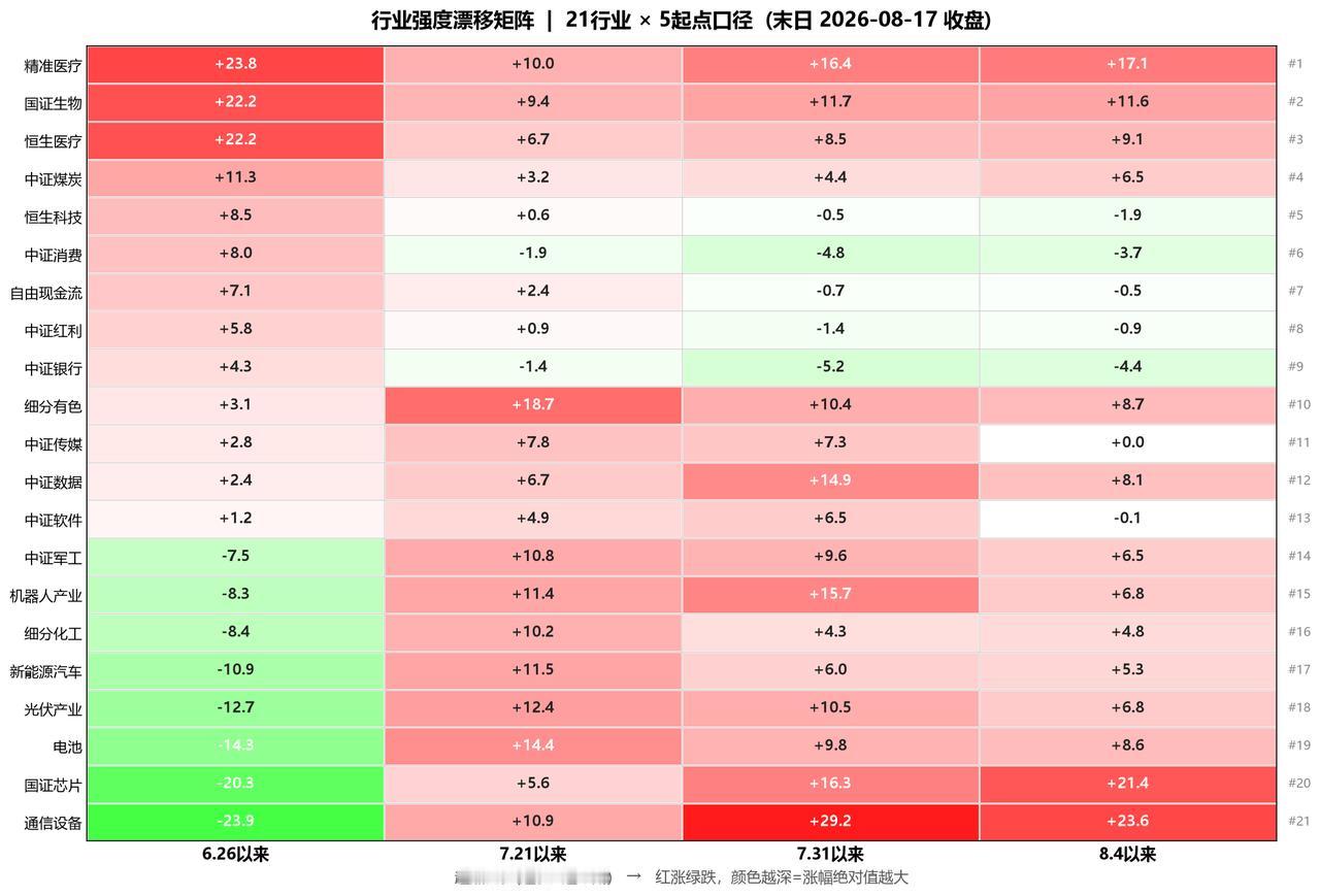 AI大爆发！光回来了，芯回来了，钱没回来？
半导体芯片、通信、CPO集体爆发，7