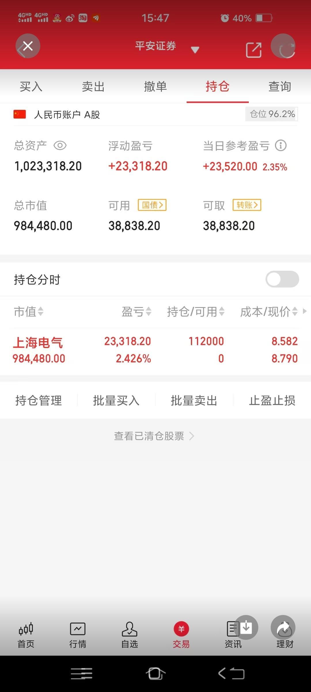 今天是2月13号星期四！冯宇轩（80w）翻倍操作之旅第1天今日买入:上海电气(6