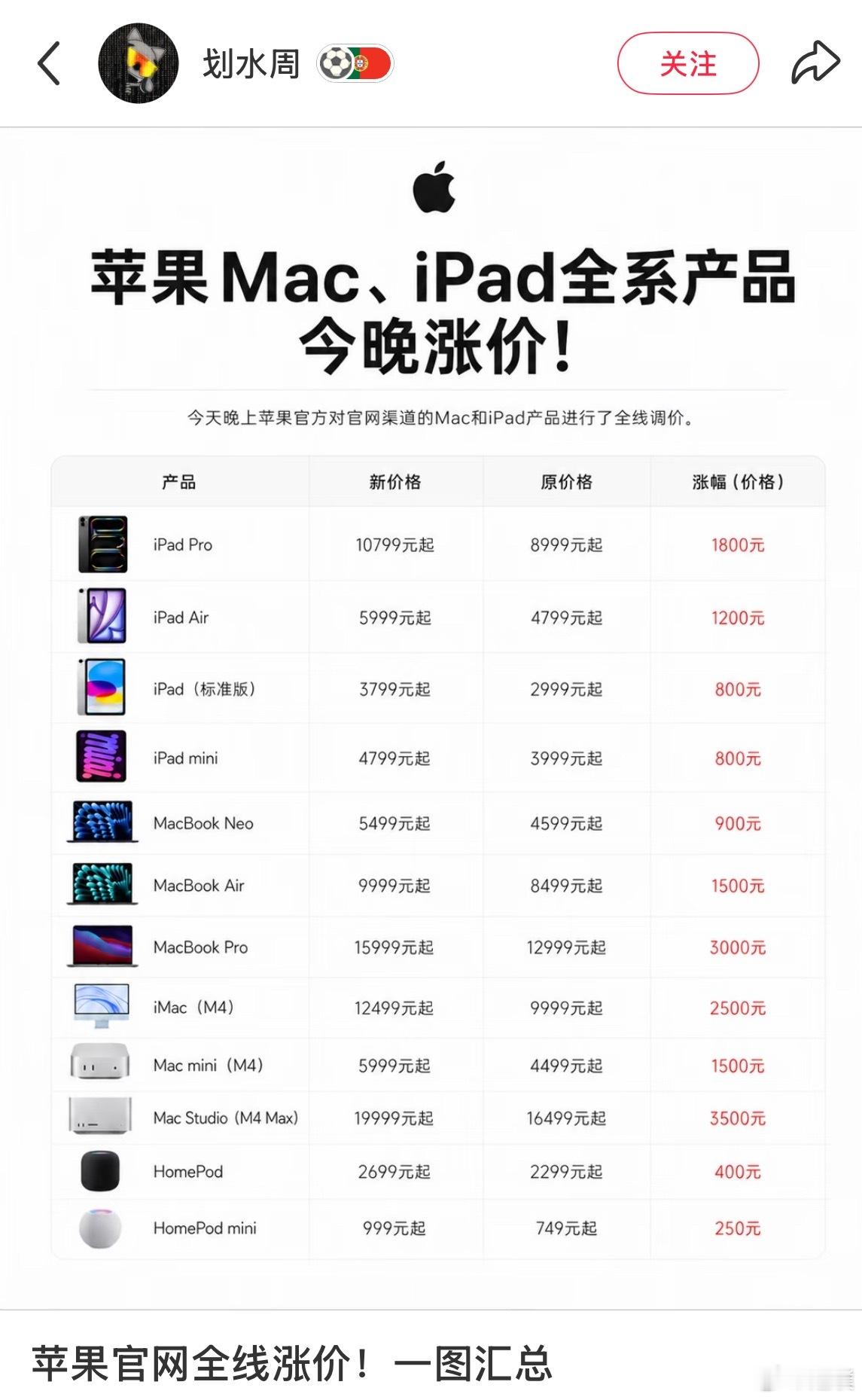 苹果涨价iPad最高涨1800元，MacBook最高涨300元，iPhone暂时