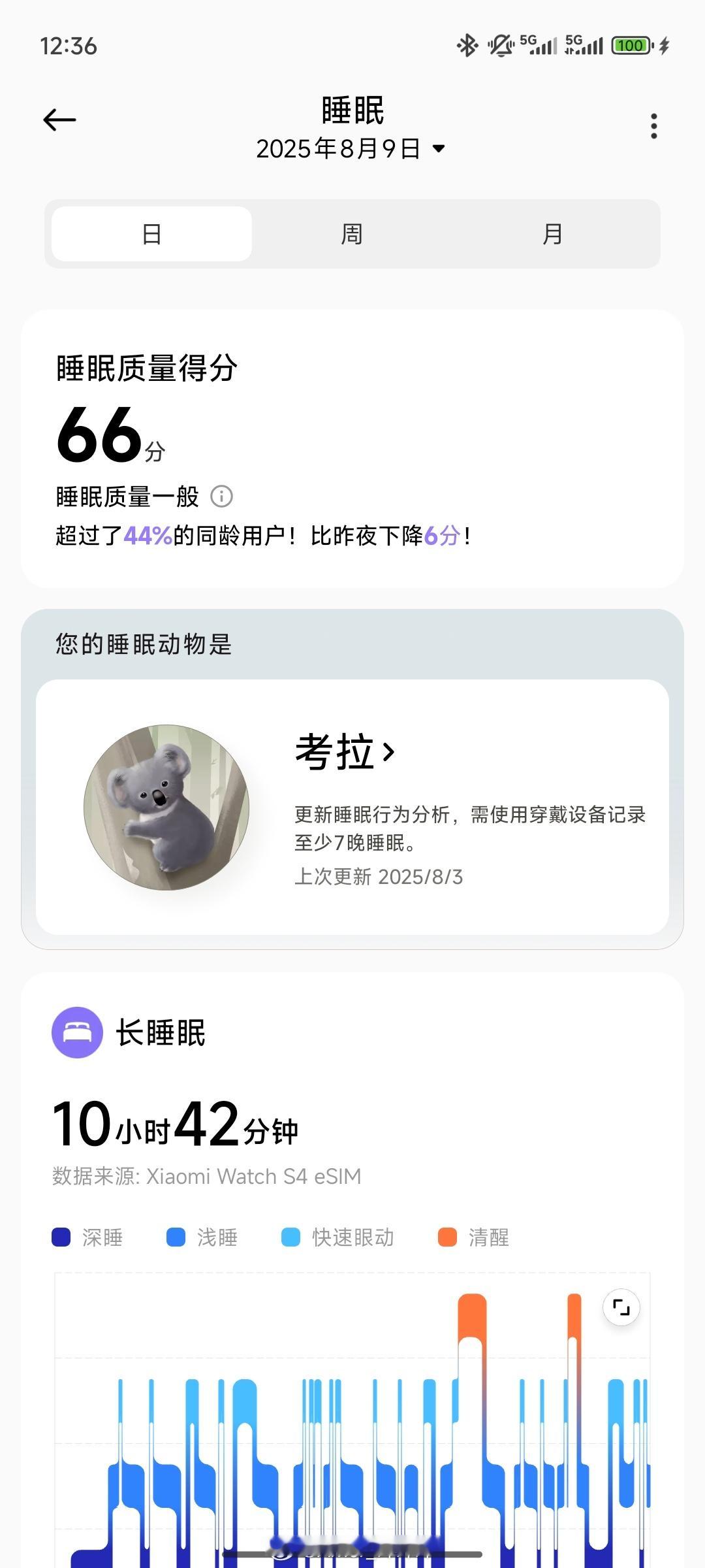 早，睡了快11小时[挖鼻] ​​​