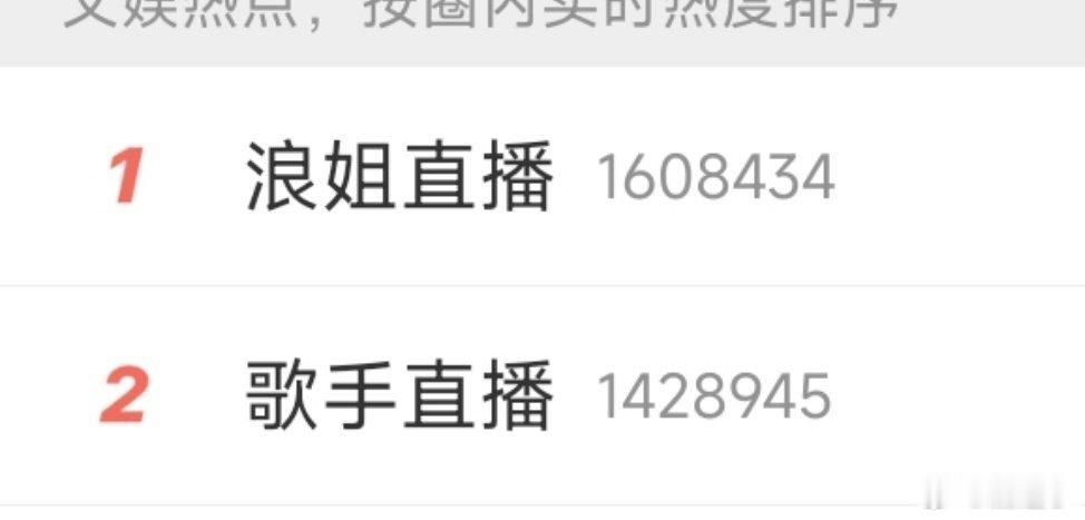 今年浪姐热度比歌手还大，芒果赢麻了