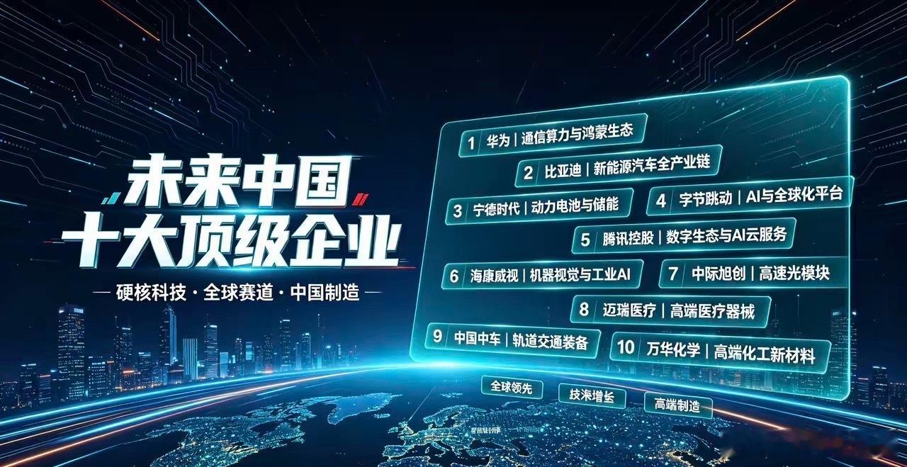 未来中国最有可能称霸全球的10家顶级企业作为未来择业的学子们提供就业规划的参考方