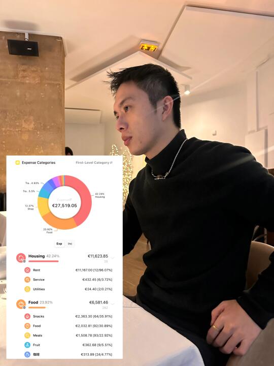 法国留学生活费揭秘，里尔 VS 巴黎差多少？