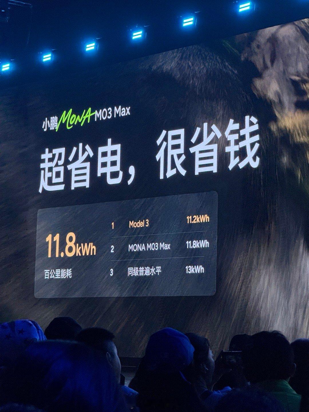 小鹏M ONA 03 MAX的能耗控制的不错，百公里11.8度电，和特斯拉毛豆3