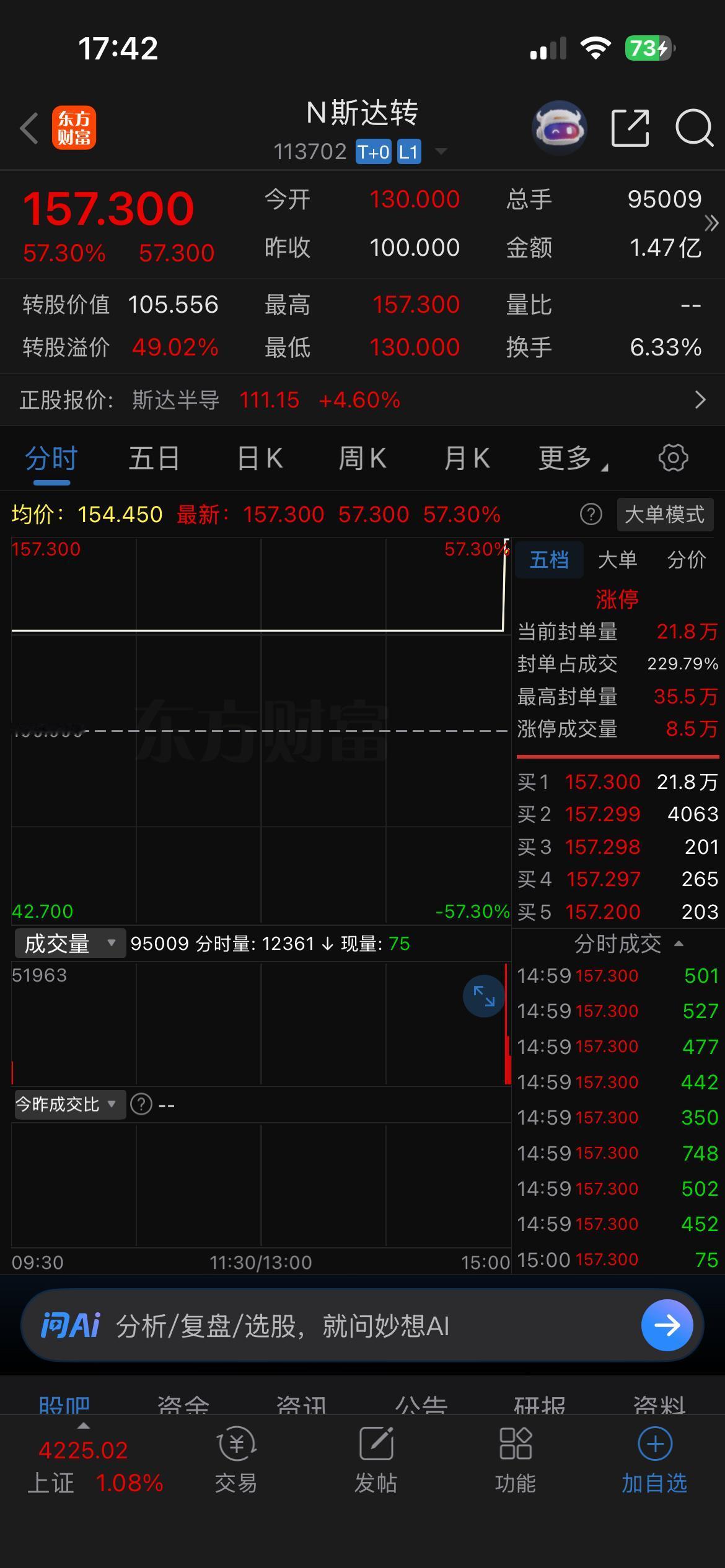 斯达转债明日价格预测：从盘后数据来看，冲击170+的概率极高。

斯达转债盘后数