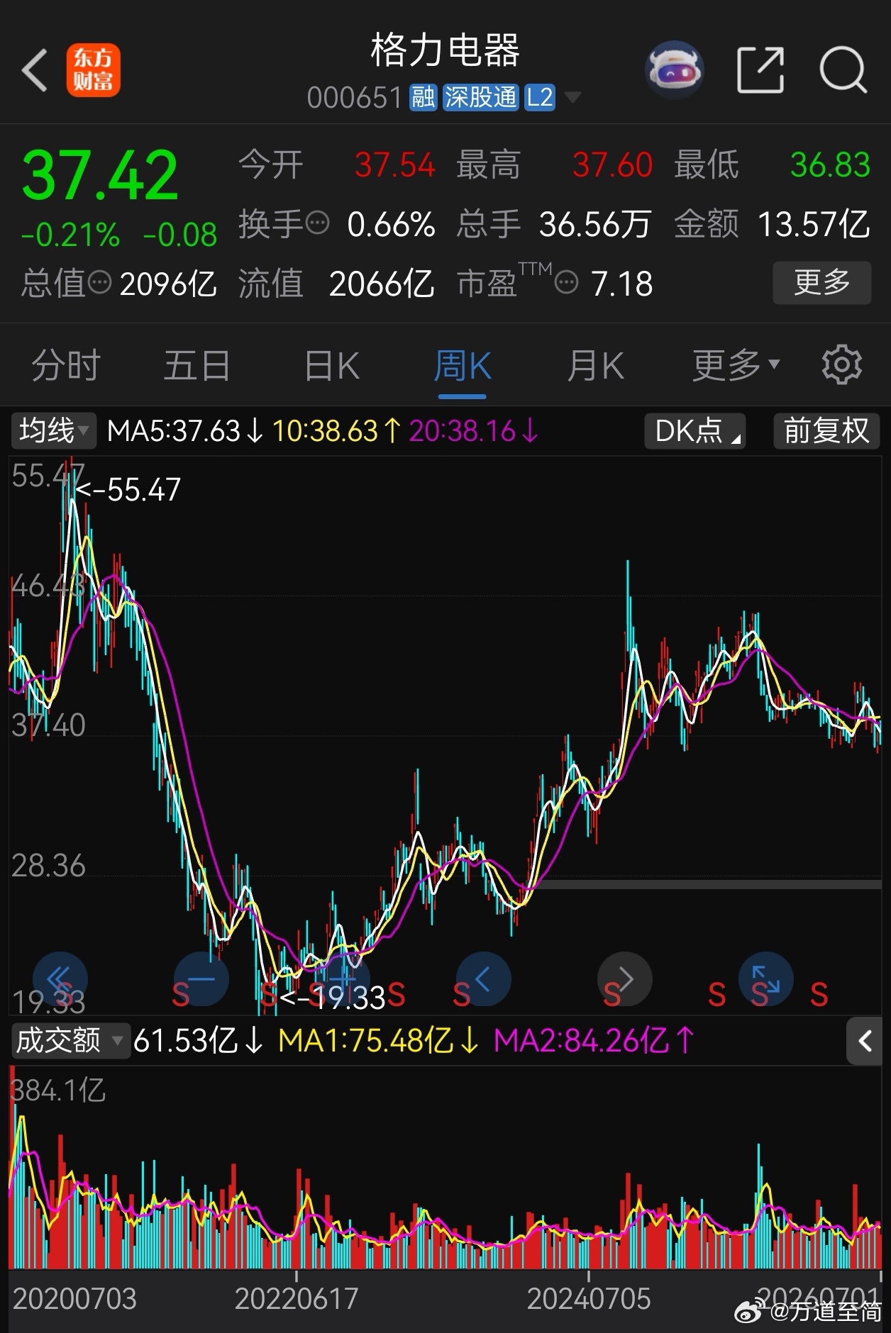 都是众人眼中的所谓“地产相关产业链”，股价走势大不相同，几点思考。1，生意模式的