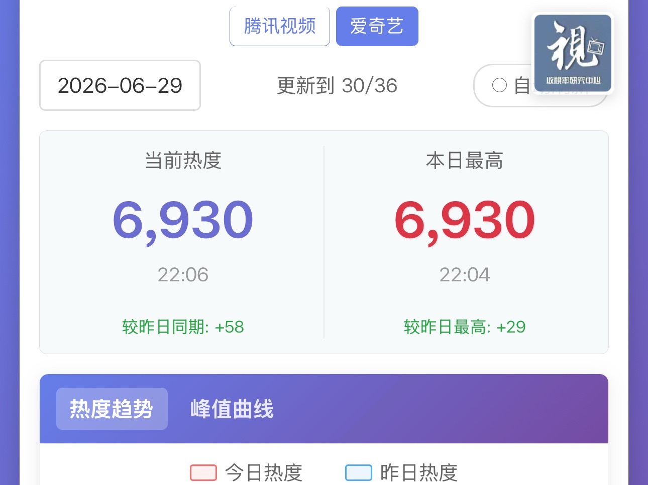 啊啊啊啊‼️‼️‼️檀健次李亦非