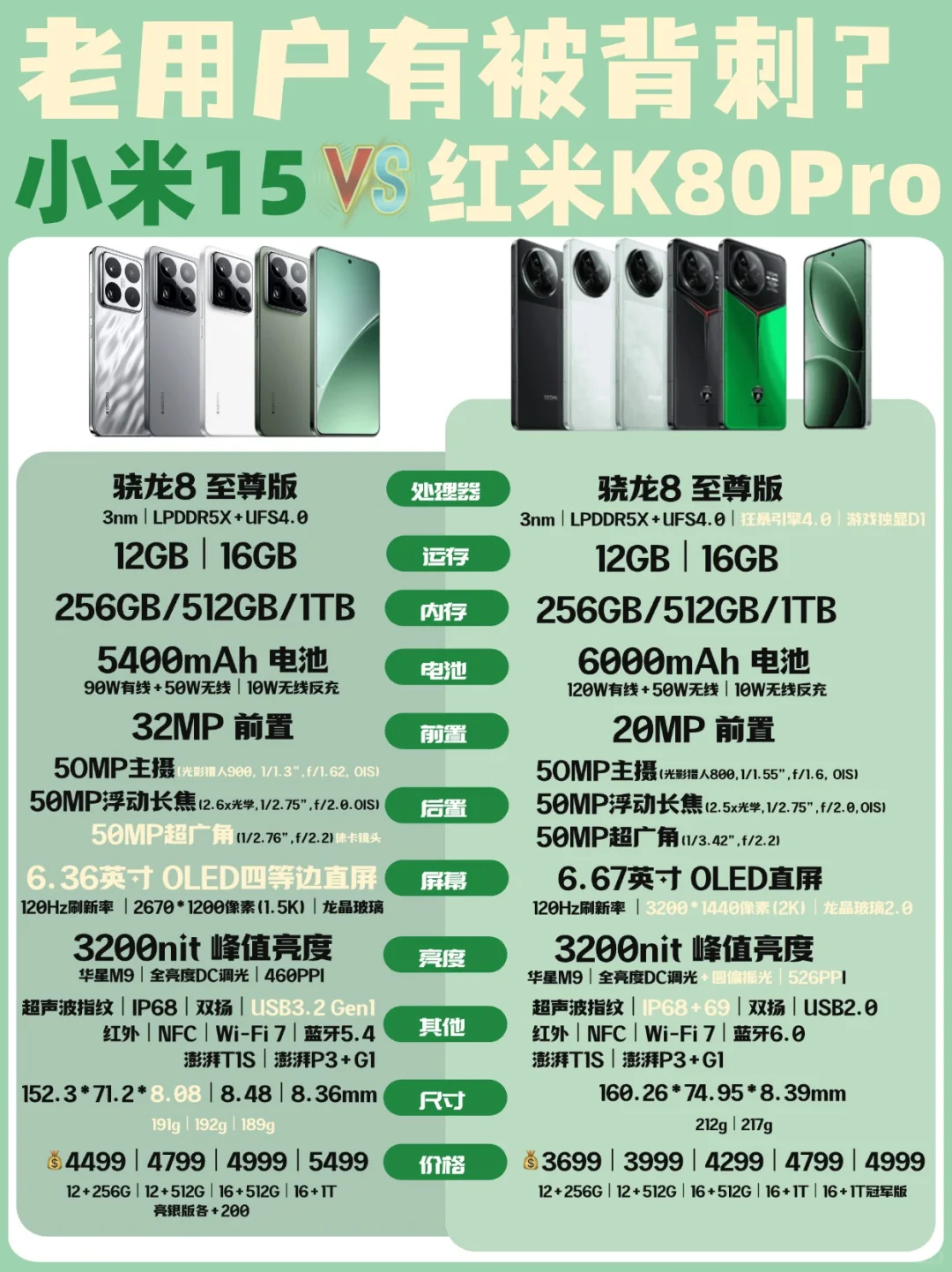 小米 15 VS 红米 K80 Pro，谁是你的菜❓