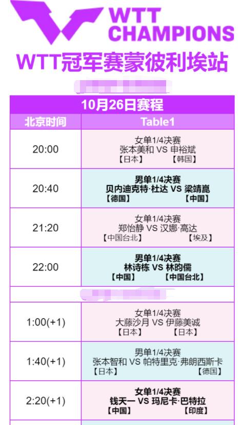 WTT冠军赛只剩2天！中央5台10月26日直播！CCTV5、CCTV5+节目单！