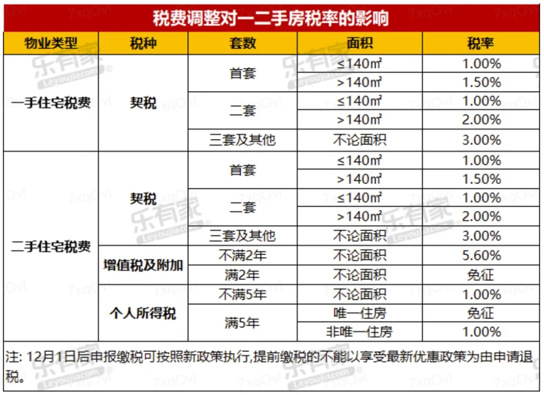 深圳今日起正式“减税”！税费新规开始执行