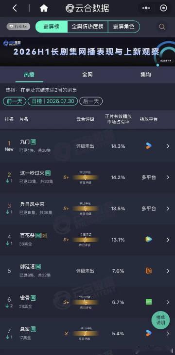 陈伟霆曾舜晞陈瑶九门首日云合登顶 