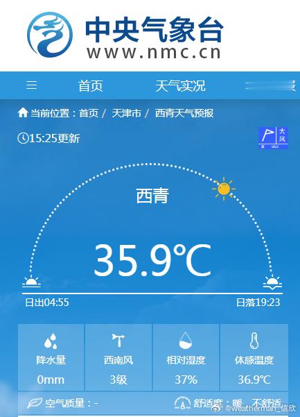 【天津西青高温】今天下午，天津西青站超35℃，拿下当地今年首个高温，较常年平均6