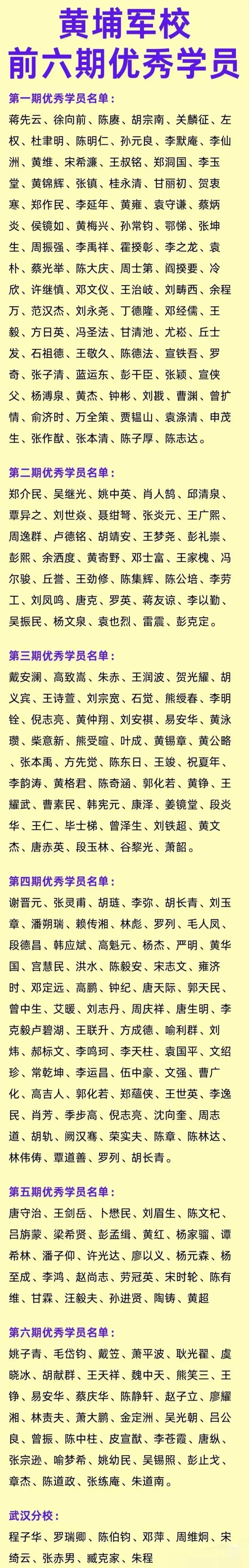 黄埔军校前六期优秀学员名单！