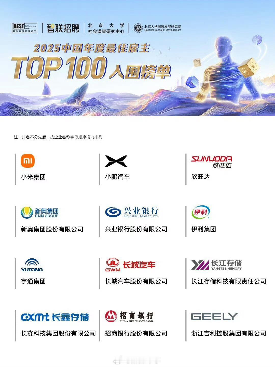 全国百强企业！小米、小鹏、 长城、吉利榜上有名[酷][加油] ​​​