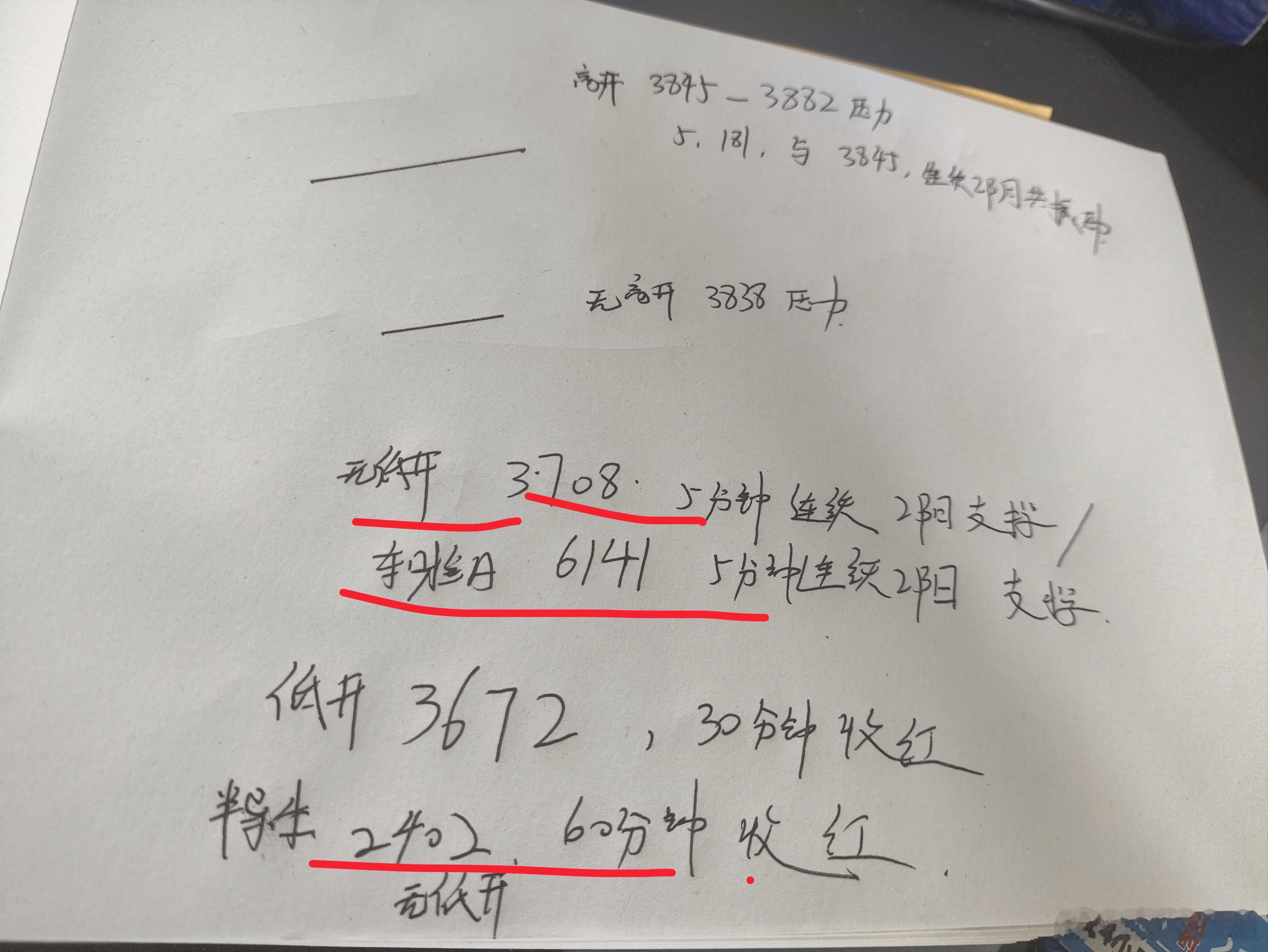 周五3764得失至关重要，但是昨天半导体飞龙在天咱看看今天怎么个事。 