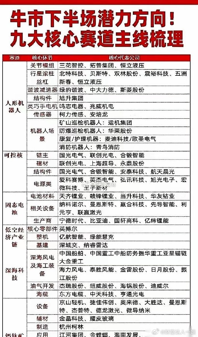 别再盯着那些乱七八糟的概念了。未来十年真正的大牌，其实就三张。而且这三张牌，是一