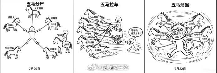 动作真快啊，出连续剧了都…… 