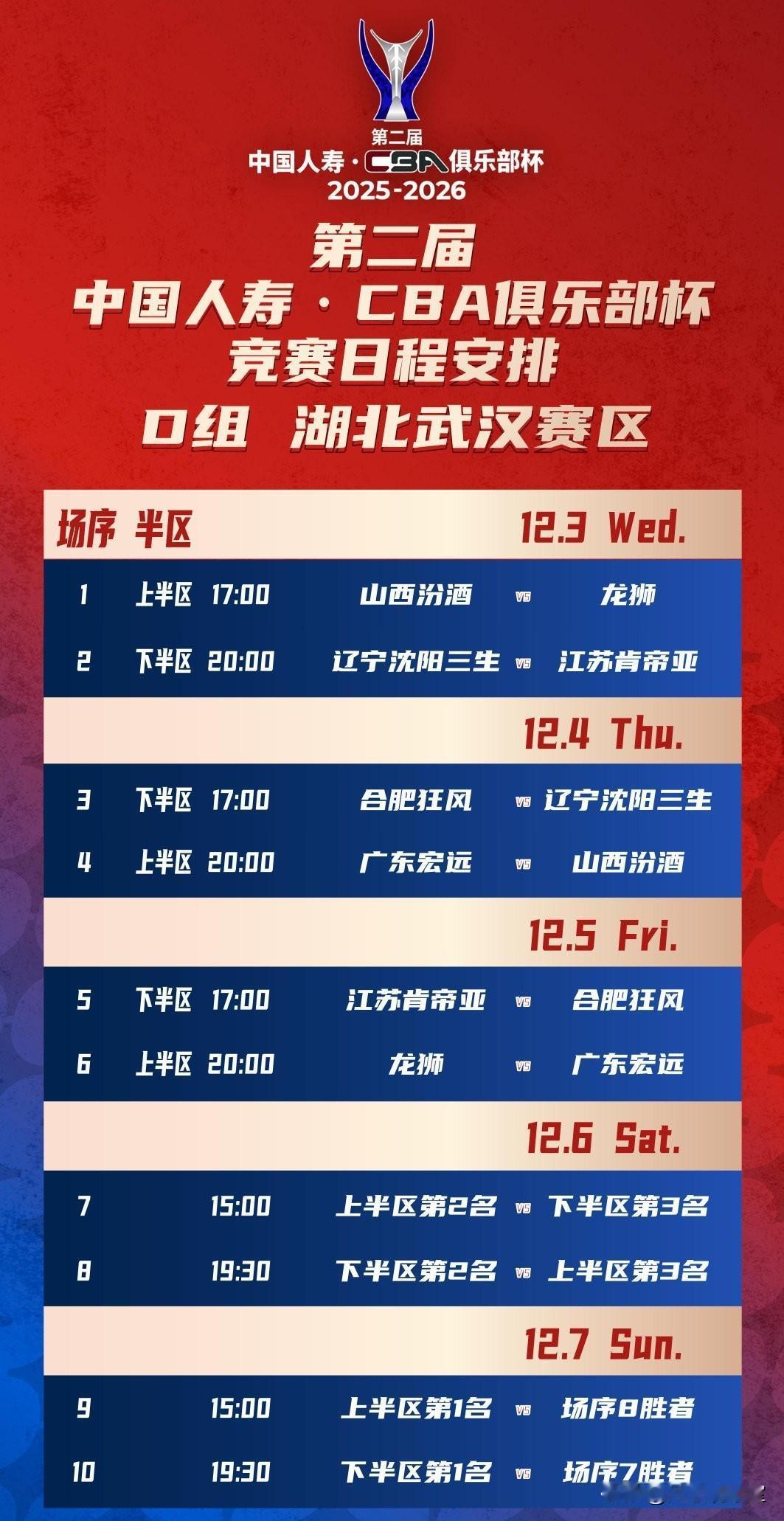 毫无悬念！俱乐部杯赛D组100%是广东和山西出线，辽宁过不了广州龙狮和山西，被淘