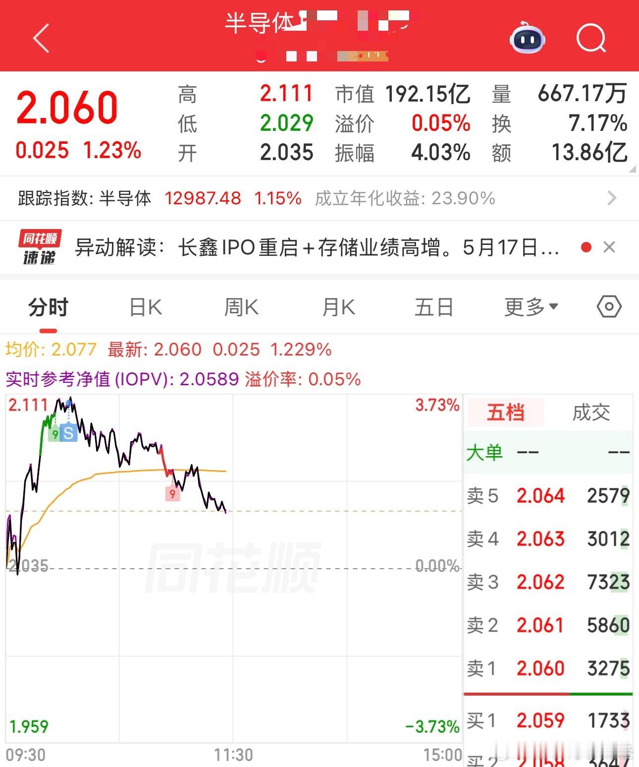 天龙这臭小子，算是把昨晚VIP直播的提醒和今天小圈子早盘提示看明白了，你们看明白