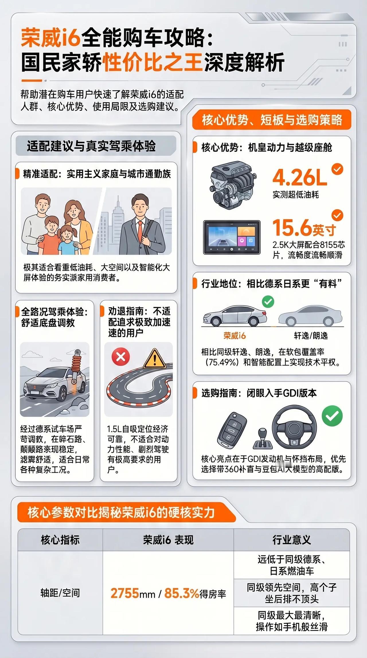 一图看懂 国民家轿荣威i6购车攻略。一图看懂 国民家轿荣威i6购车攻略荣威i6 