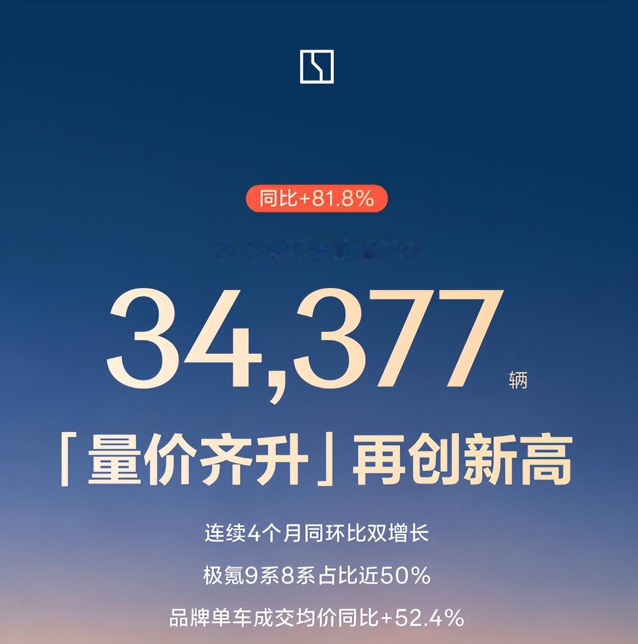 极氪5月交付34,377辆的数据公布后，市场似乎正在验证一个判断：高端新能源品牌