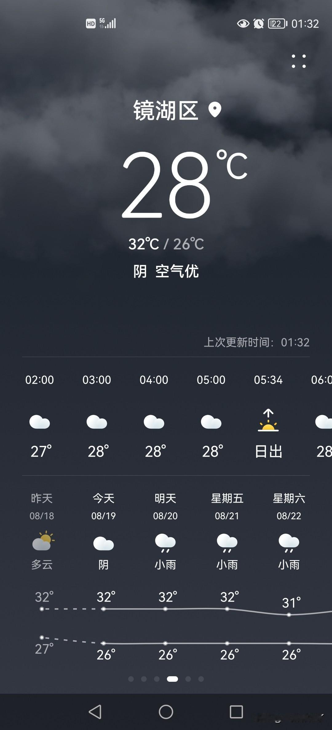 我和走廊尽头之间还有一张床，也就是是说挨着走廊窗的不是我，是另一个病床。也是折叠