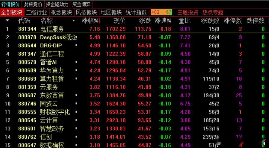 小米集团再创新高，港股也是有价值投资的，小米集团潜力无限，手机消费电子，硬件软件