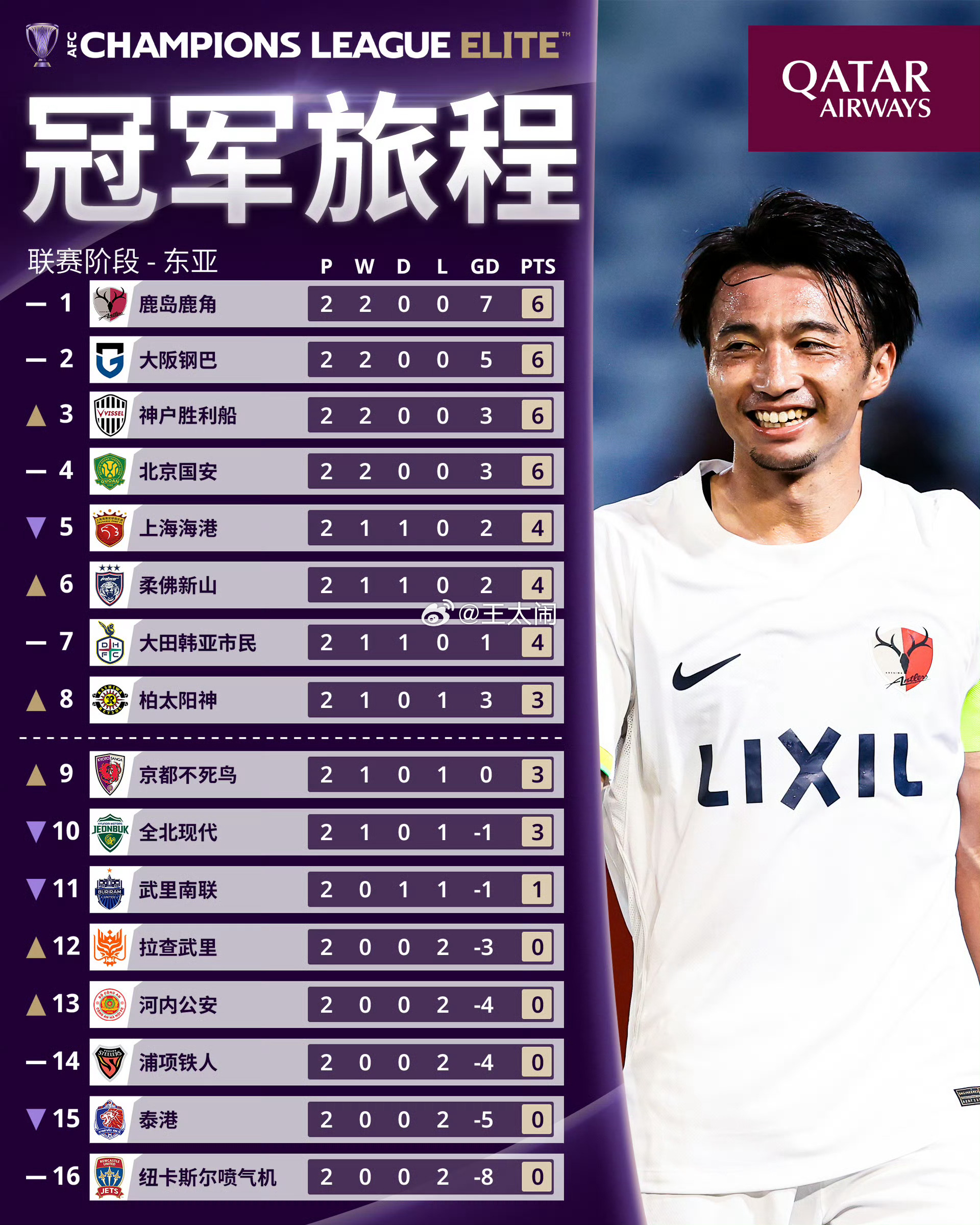 北京国安vs全北现代 亚冠精英第三轮，开局连胜的北京国安 遭遇最强对手的考验两天
