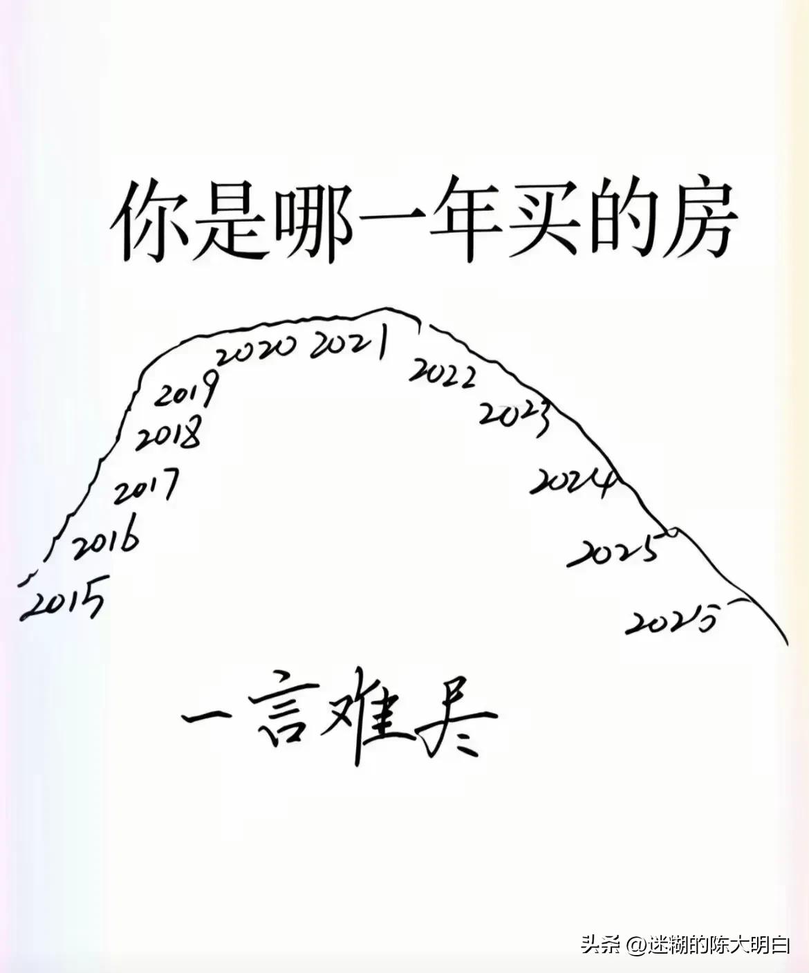 跌跌不休，还会有拐点出现吗？