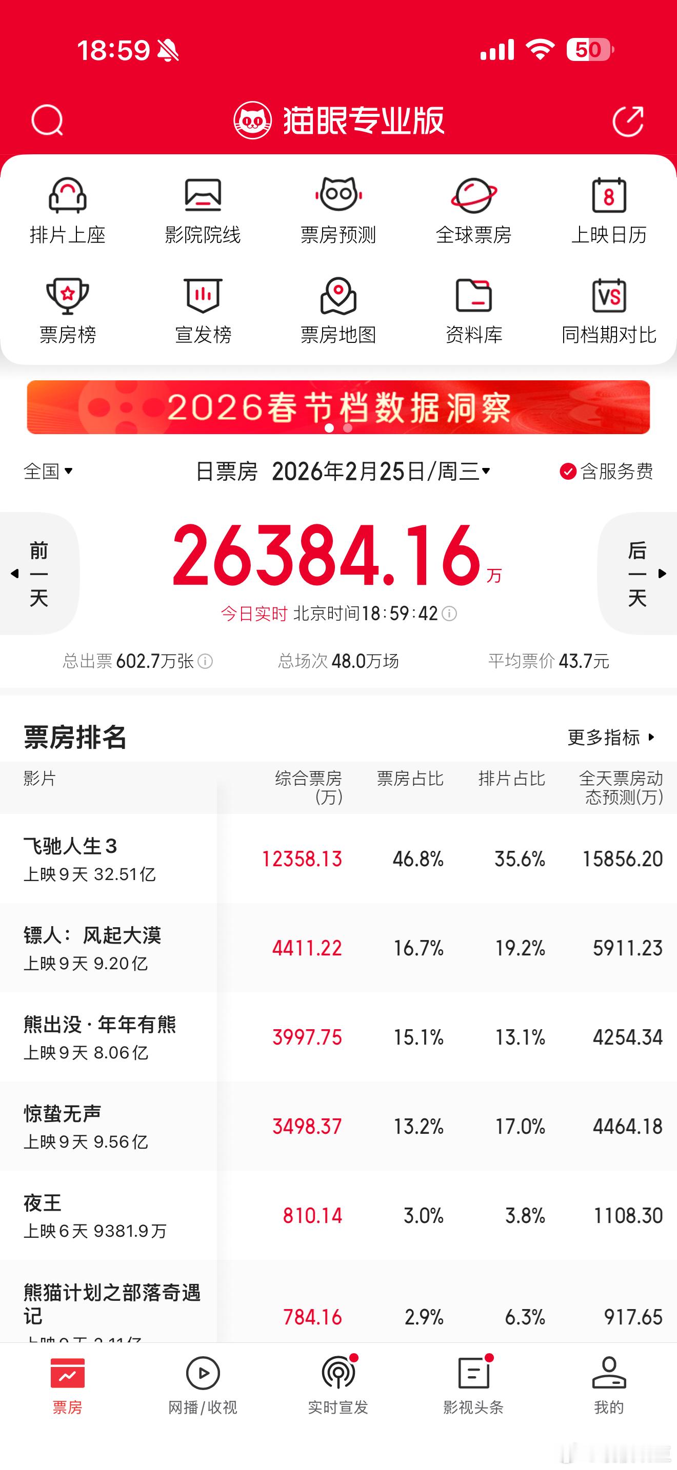 镖人 真的好看 票房9.2亿了！我们这些观众，都是些什么精神股东，要自己当宣发，