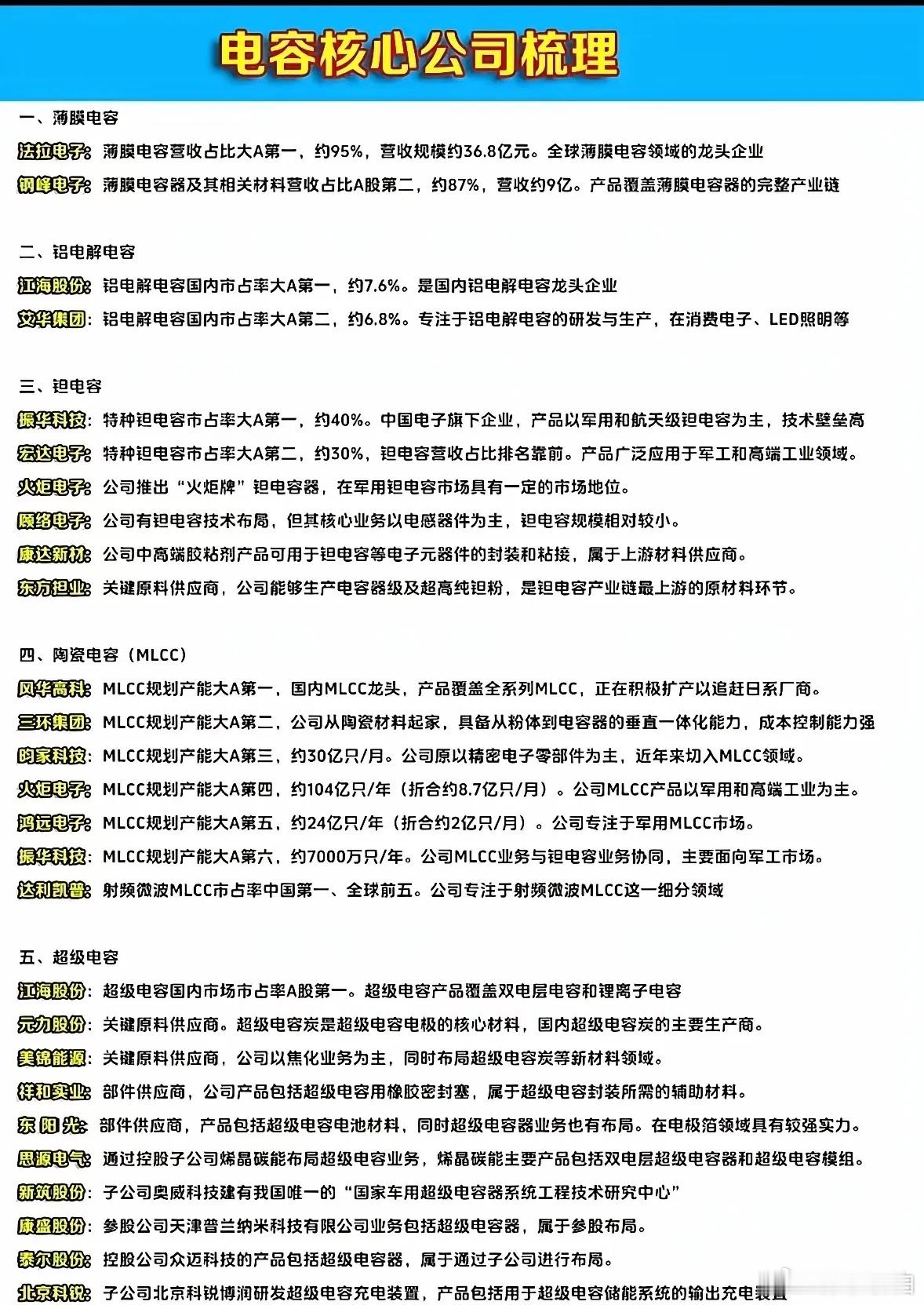 电容核心公司 