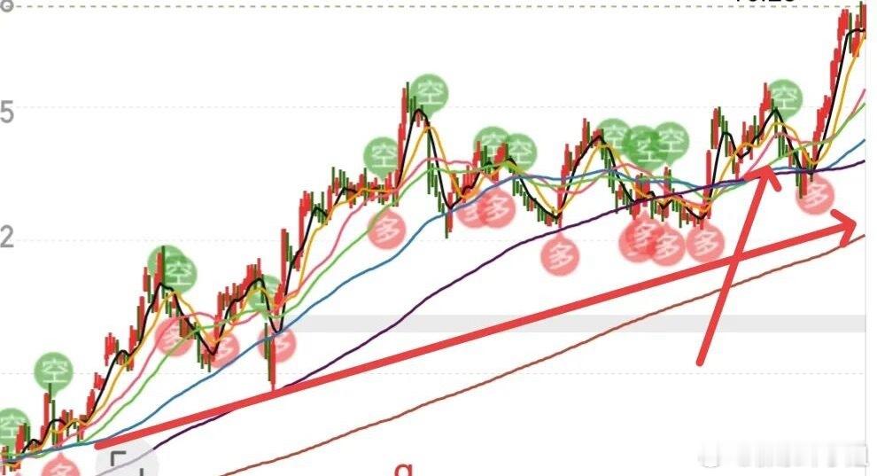 局部牛市的特点，许多人想卧倒，但是老是亏钱，那说明躺错了方向，目前就是局部牛市，