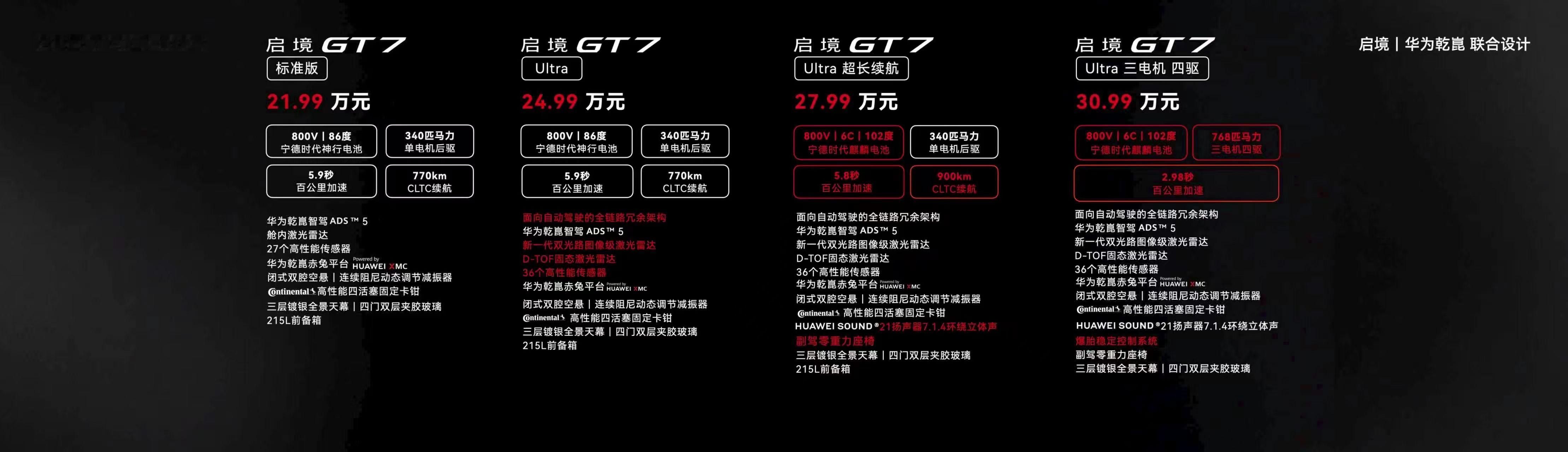 启境GT7，21.99起？宁德86度电池+Limera的ADS5+空簧CDC性价