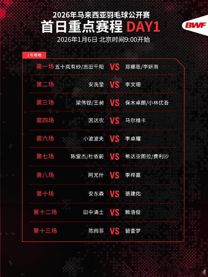国羽马来西亚赛首日赛程 2026年马来西亚羽毛球公开赛将于1月6日至11日在吉隆