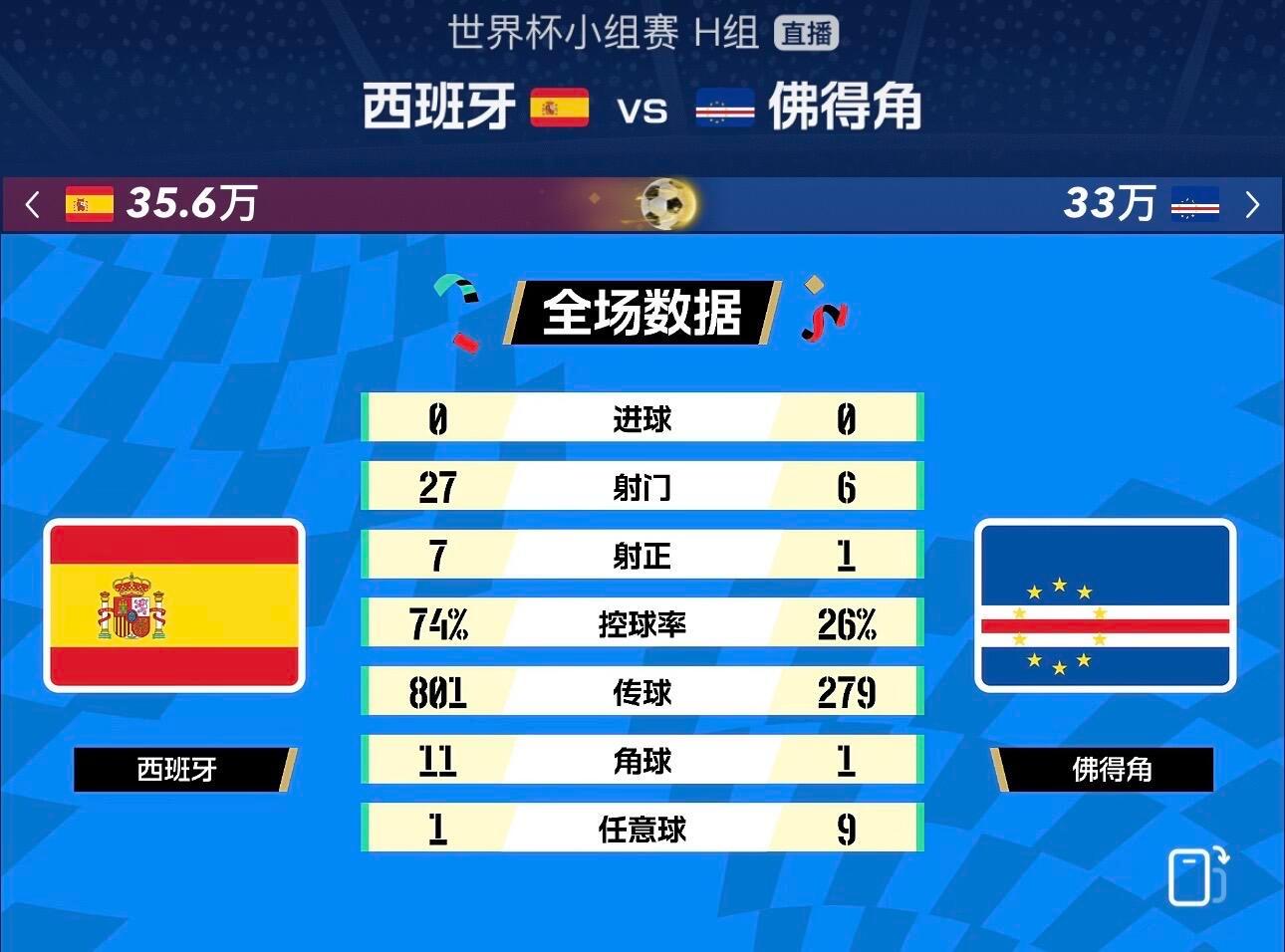 世界杯第一张神图诞生佛得角🇨🇻队长兼门将沃齐尼亚简直是门神佛得角40岁队长兼