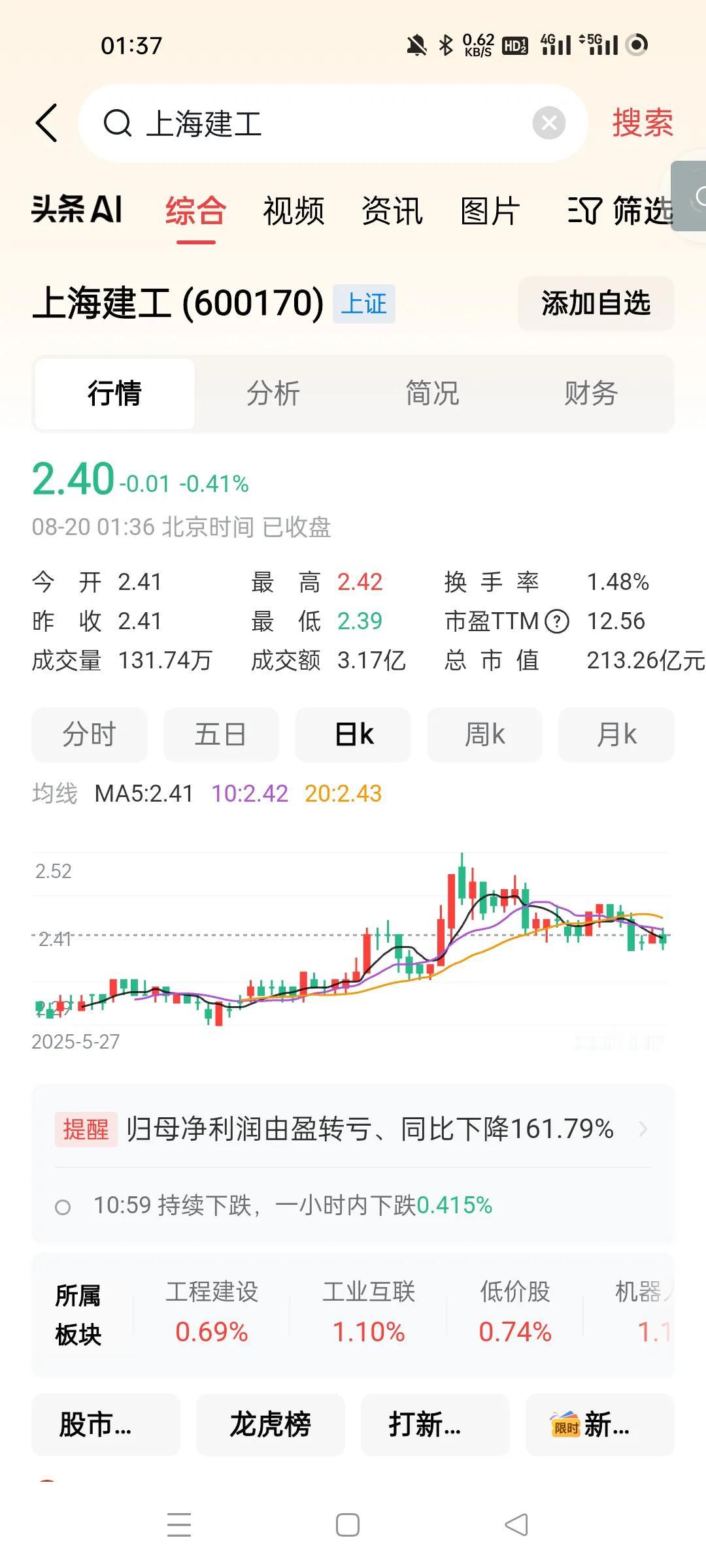 这个爷叔概念股。如果他有生之年能回本就是奇迹。。
前面炒作雅江也没带起来，就小涨