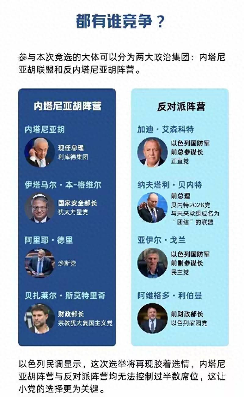 绝望信号！内塔尼亚胡遭空前危机，或将遭遇清算！

以色列定于27日举行议会选举。