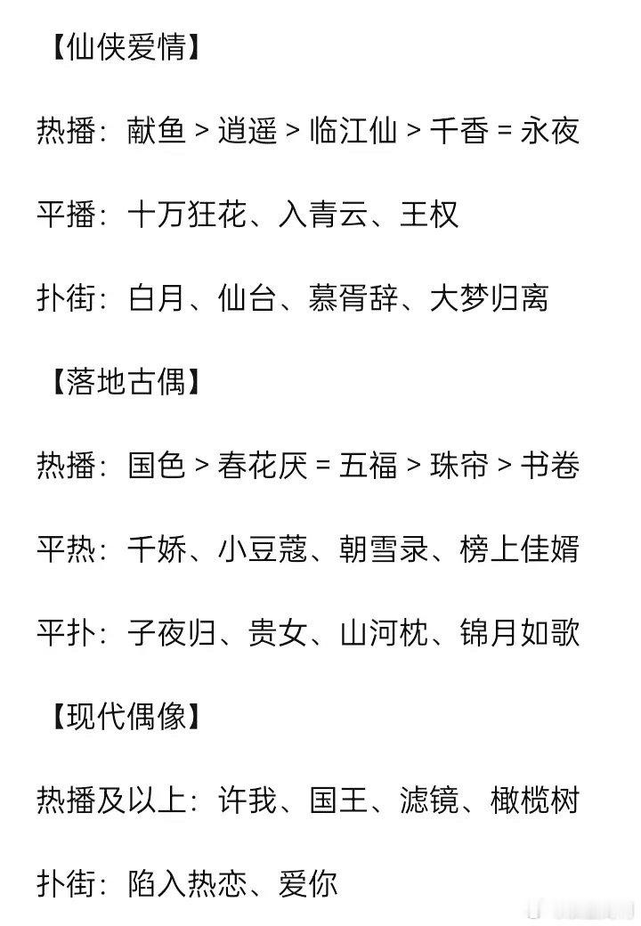 明天会有这些剧上，会🔥的又有哪些呢 ​​​