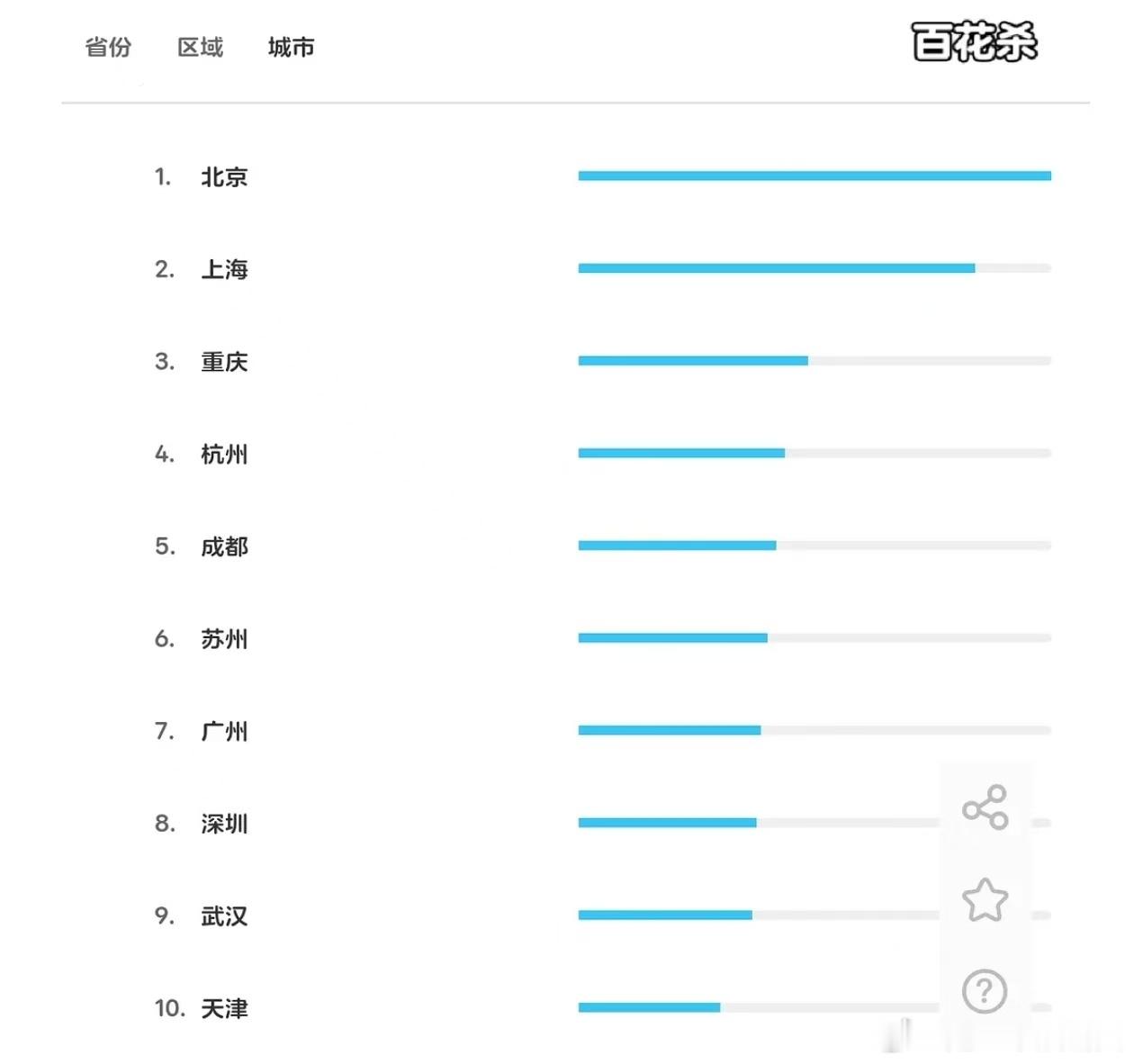 低估了孟子义的路人盘百花杀《百花杀》上线后全网刷屏，很多普通路人主动点开追剧，被
