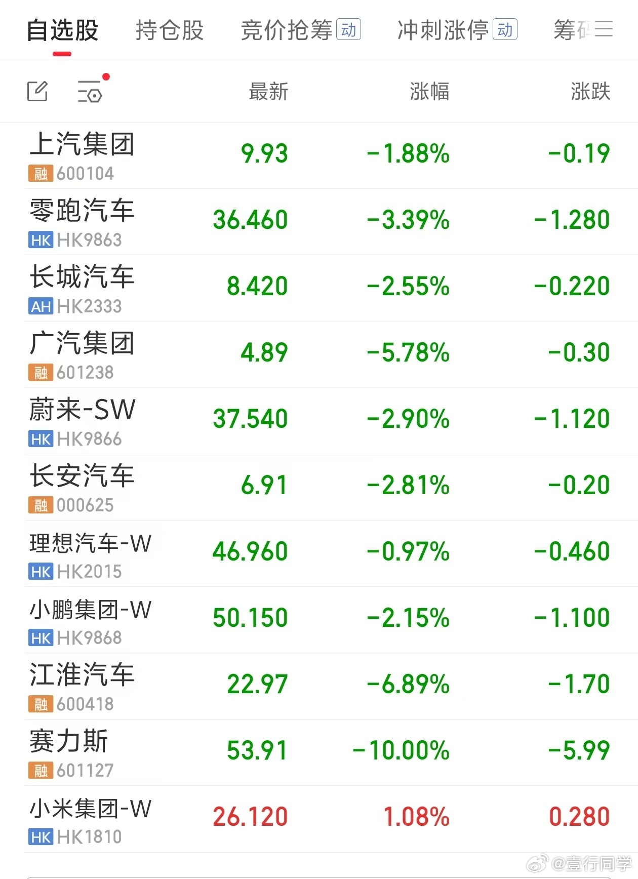 赛力斯触及跌停新能源形势一片大好，这个时候抄底是不是这么个意思？赛力斯触及跌停