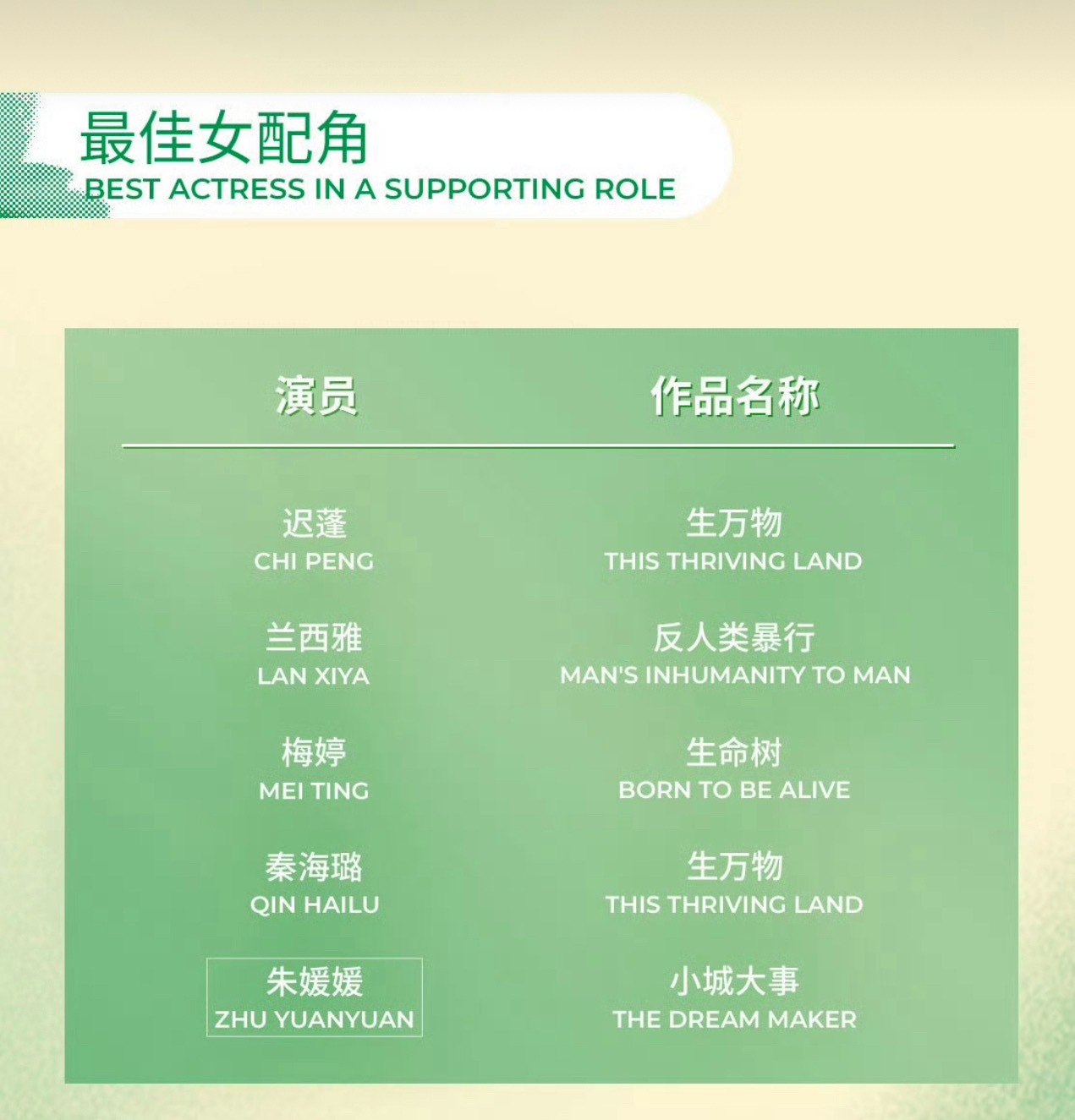 白玉兰预测朱媛媛老师🙏 